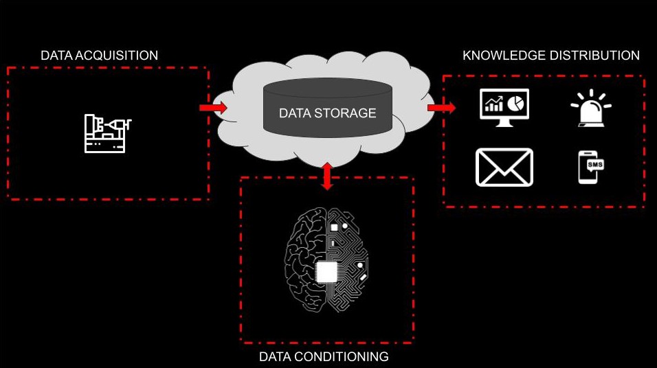 Condition Monitoring